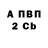 БУТИРАТ BDO 33% Anya Malone